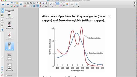 analyzing a uv vis test|uv vis spectroscopy analysis.